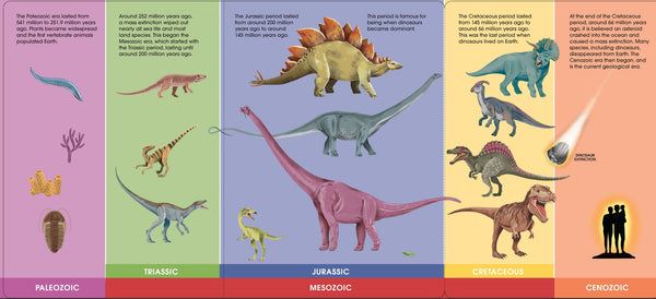 The Big Book of Dinosaurs